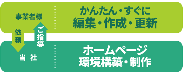 当社のホームページサービス｜ホームページンボンド